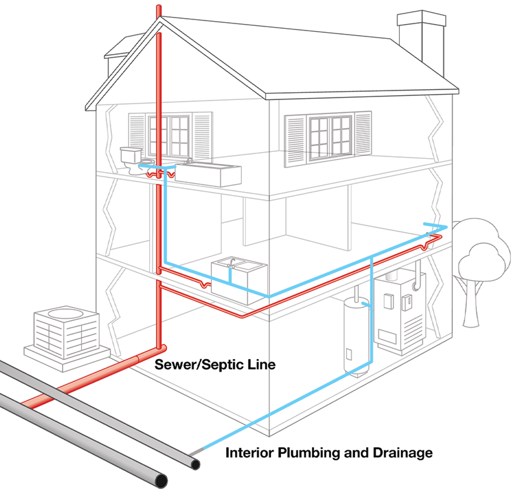 House plumbing diagram